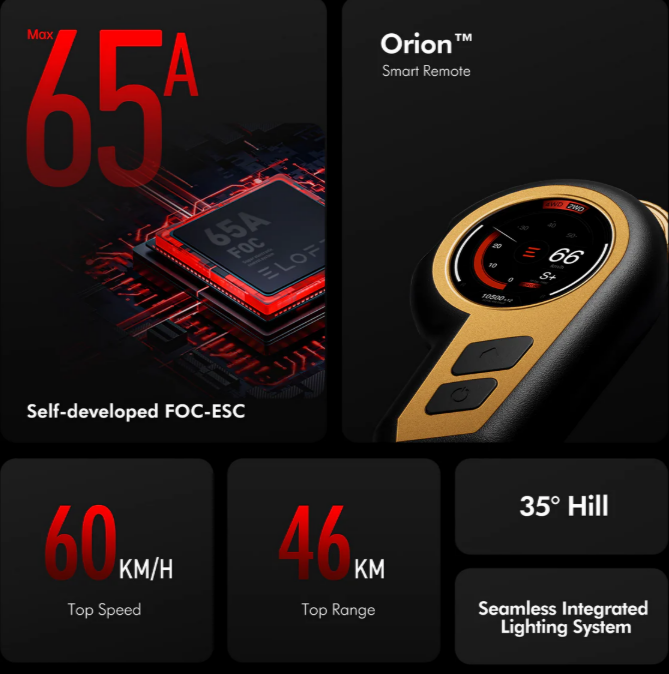 Elofty® Alpha S6 Electric Skateboard - Halloween Sale